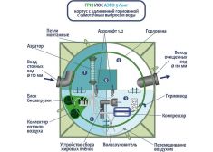 Гринлос Аэро 5 Лонг